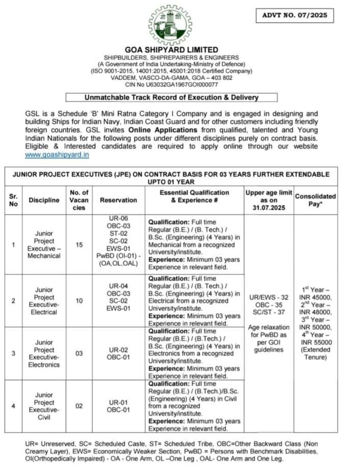Goa Shipyard Limited Recruitment 2025 – Junior Project Executive Posts