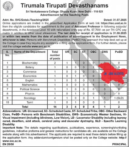 Sri Venkateswara College Recruitment 2025 – Assistant Professor Posts