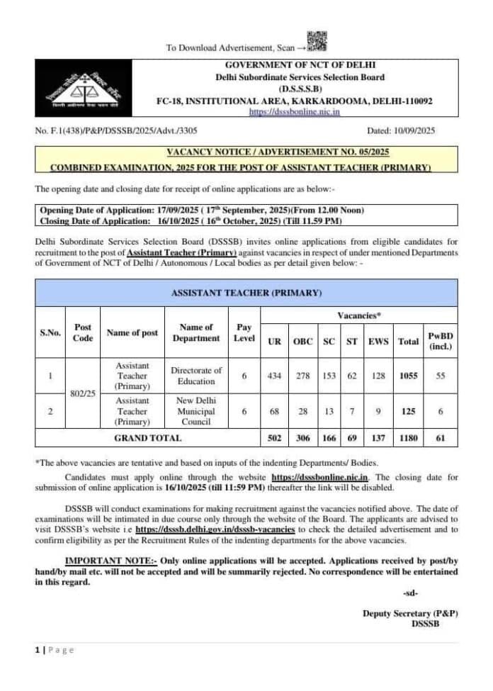 DSSSB Recruitment 2025 – 1180 Assistant Teacher (Primary) Vacancies