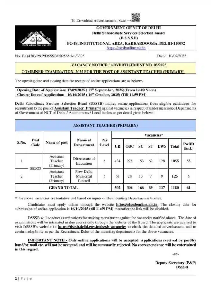 DSSSB Recruitment 2025 – 1180 Assistant Teacher (Primary) Vacancies