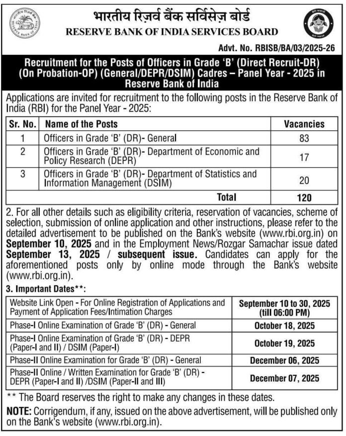RBI Grade B Officer Recruitment 2025 – Apply for 120 Vacancies