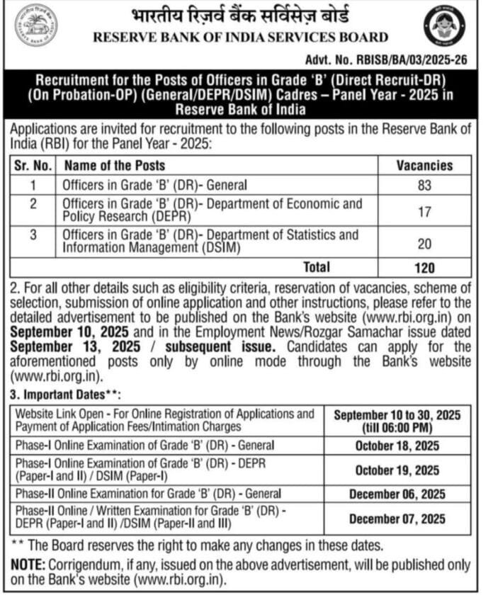 RBI Grade B Officer Recruitment 2025 – Apply for 120 Vacancies