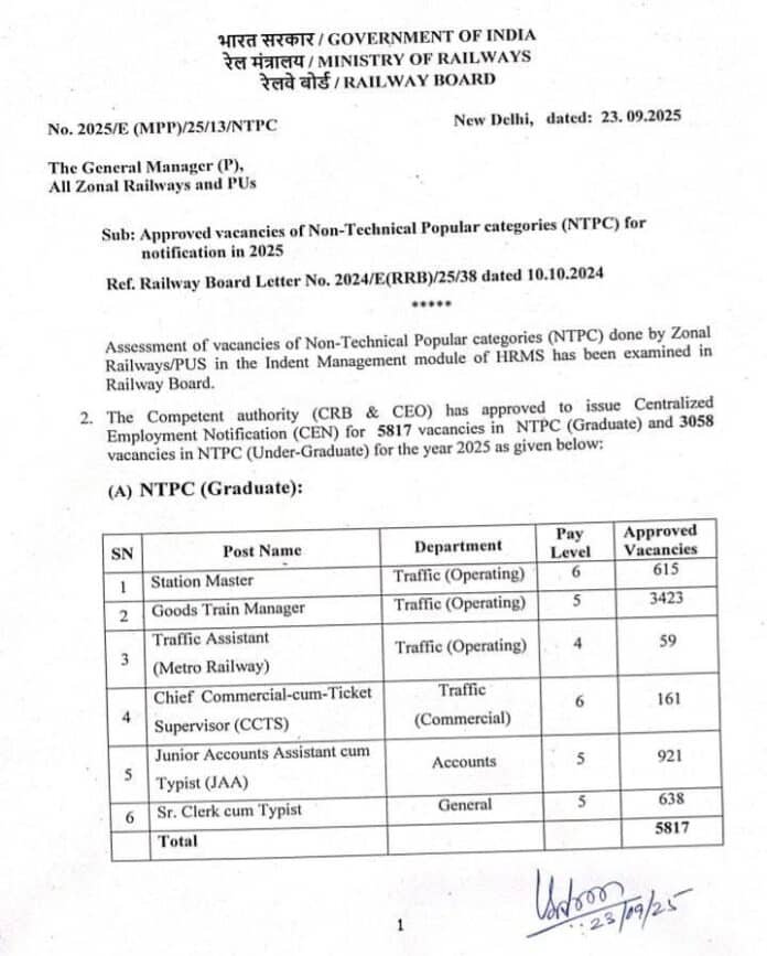 Railway Board Approves 8875 NTPC Vacancies for 2025 – Graduate & Under-Graduate Posts