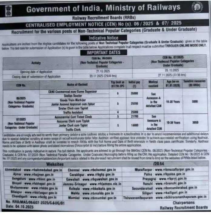 Railway Recruitment Boards (RRBs) Recruitment 2025 – NTPC Graduate & Under Graduate Posts