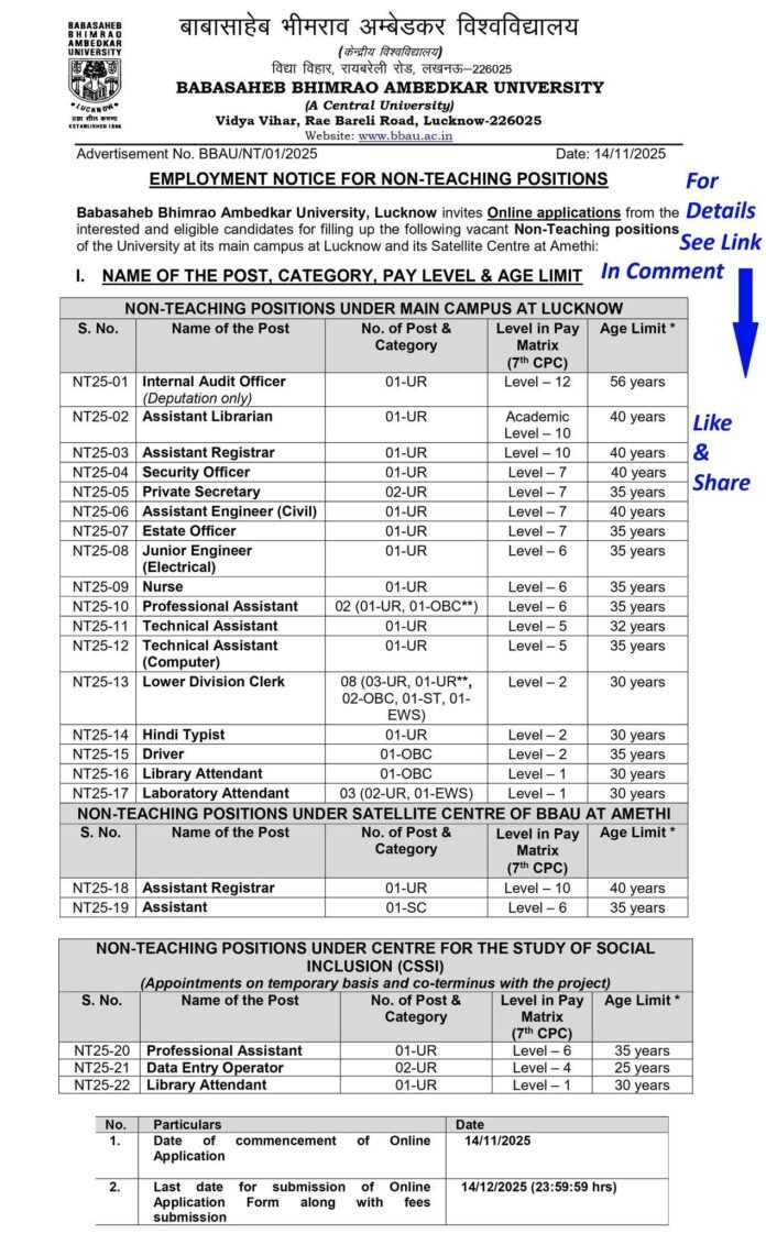 Babasaheb Bhimrao Ambedkar University (BBAU) Recruitment 2025 – Non-Teaching Positions