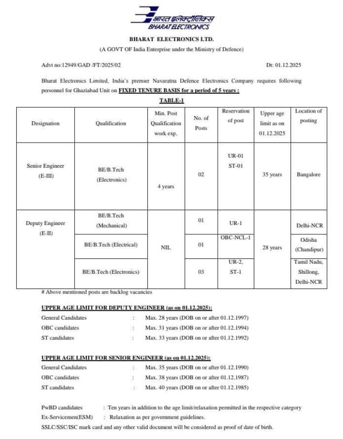 Bharat Electronics Limited (BEL) Recruitment 2025 – Fixed Tenure Engineers