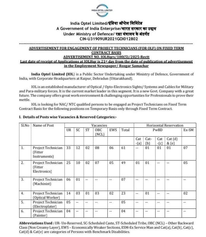 India Optel Limited (IOL) Recruitment 2025 – Engagement of Project Technicians (Fixed Term Contract)