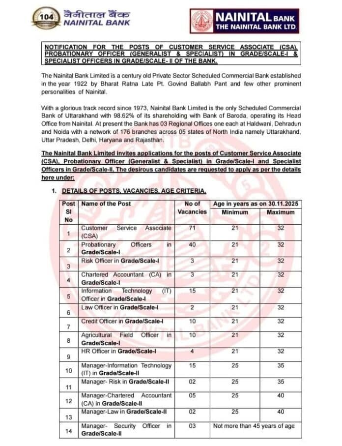 Nainital Bank Recruitment 2025 – Probationary Officers, CSA & Specialist Officers