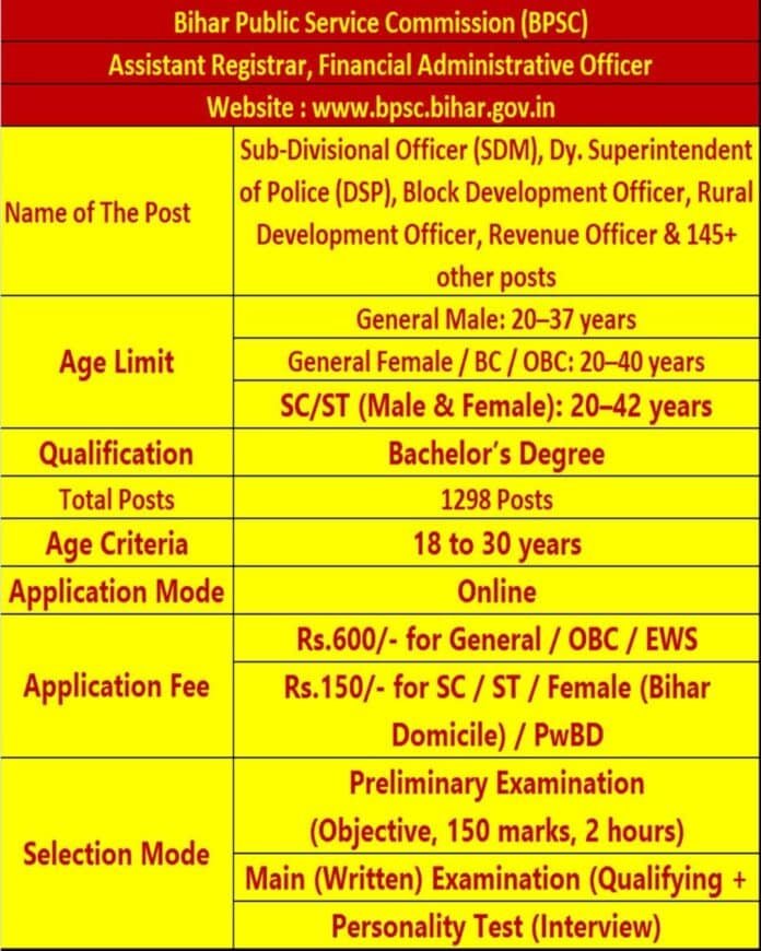 BPSC Recruitment 2025 – Apply for 1298 Posts