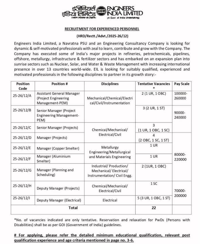 Engineers India Limited Recruitment 2025-26 – Experienced Personnel