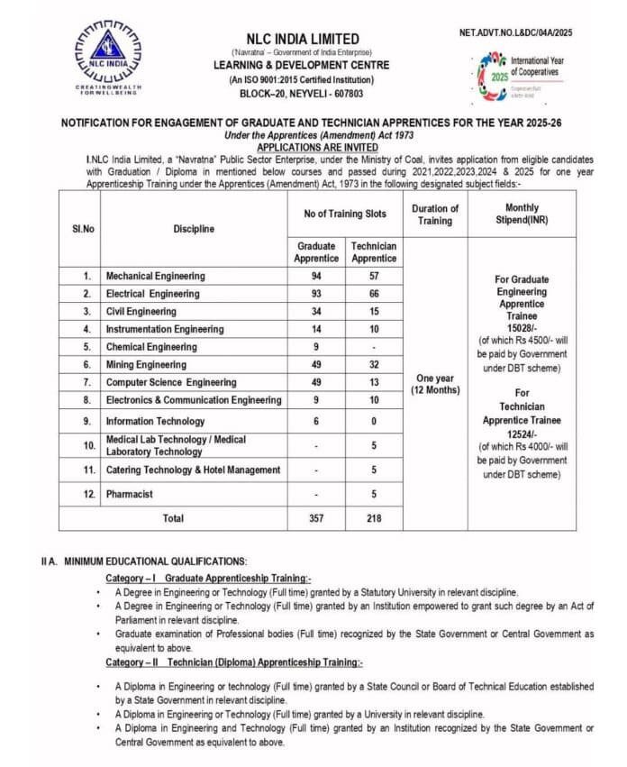 NLC India Limited Recruitment 2025-26 – Graduate & Technician Apprentices