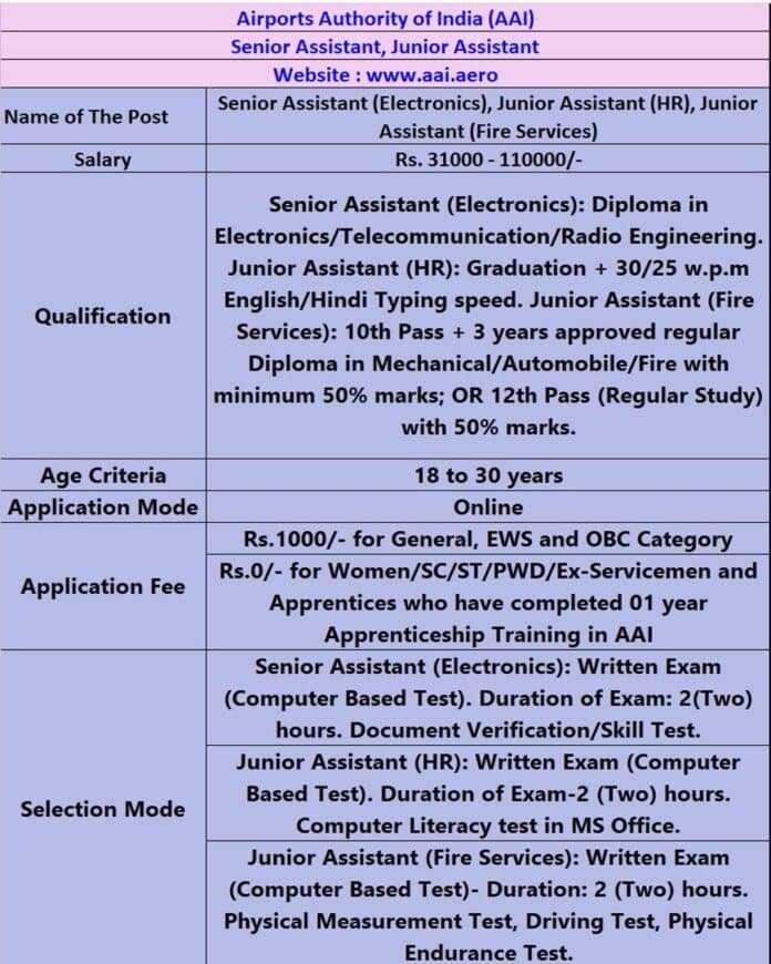 AAI Recruitment 2025 – Senior & Junior Assistant Posts