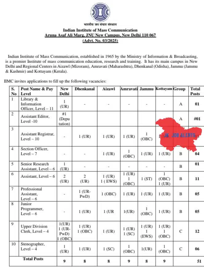 IIMC Recruitment 2025 – Apply for 51 Vacancies