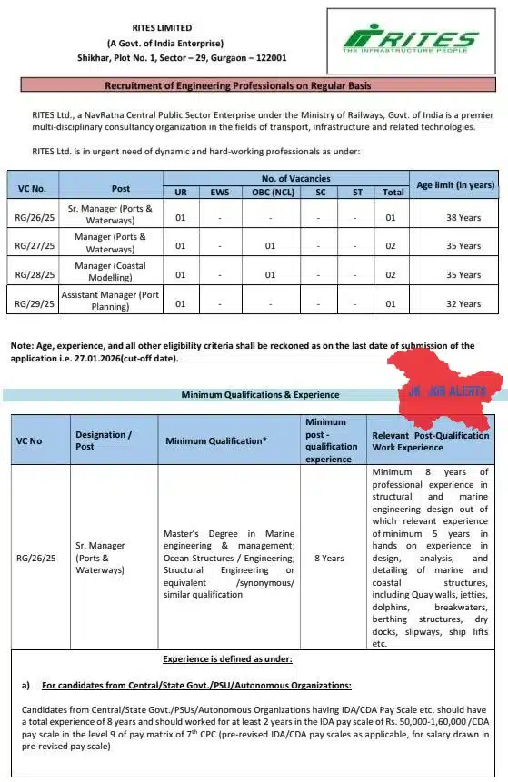 RITES Limited Recruitment 2025-26 – Engineering Professionals
