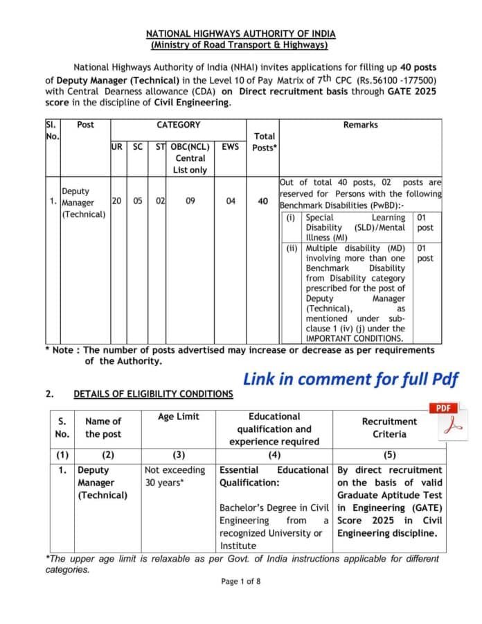 NHAI Recruitment 2026 – Deputy Manager (Technical) through GATE 2025 (Civil)