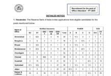 Reserve Bank of India recruitment 2026 Reserve Bank of India recruitment 2026