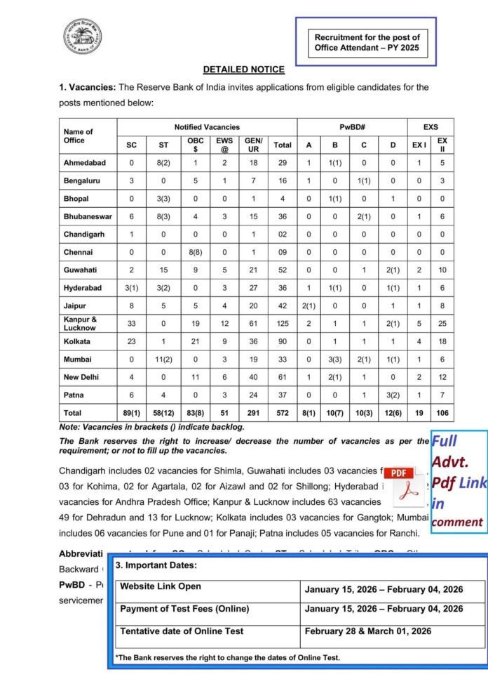 Reserve Bank of India recruitment 2026