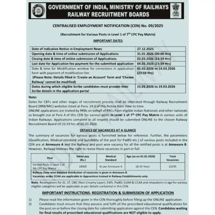 RRB Level 1 Recruitment 2026 – 22195 Vacancies | CEN No. 09/2025