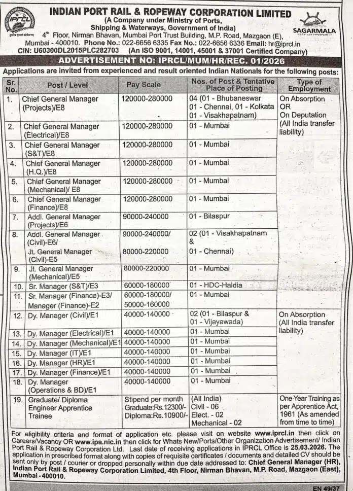 IPRCL Recruitment 2026 – Chief General Manager, Dy Manager & Apprentice Vacancies