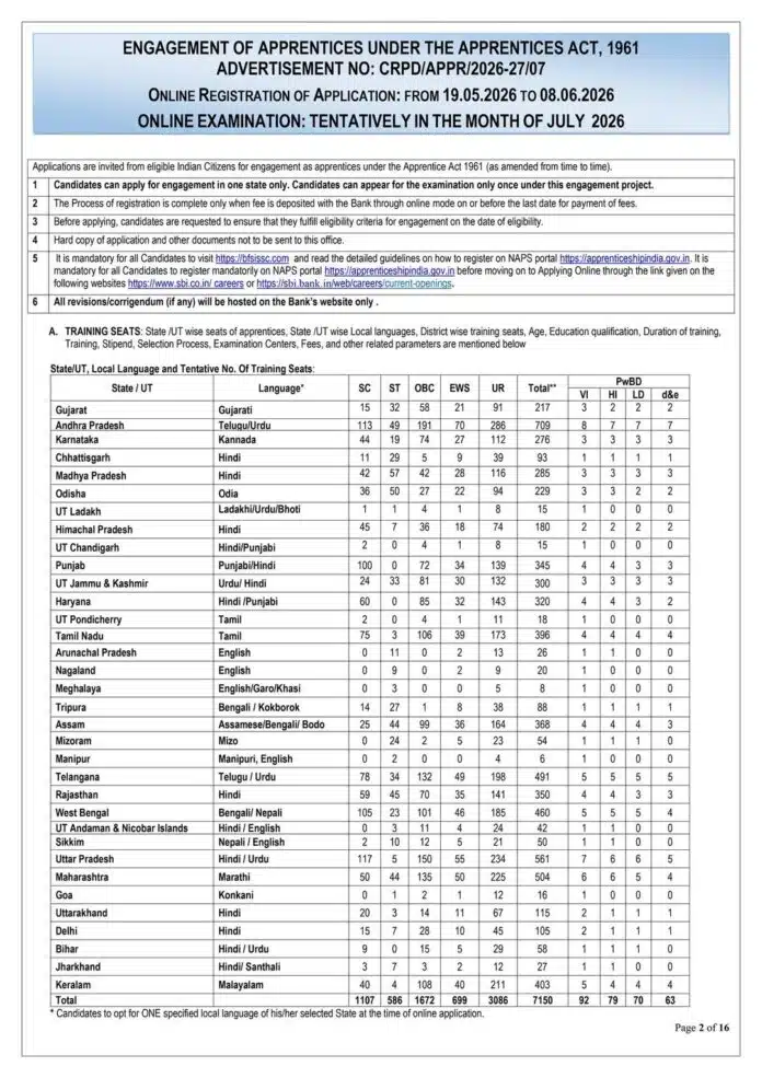 SBI Apprentice Recruitment 2026 Apply Online for 7,150 Apprentice Vacancies Across India