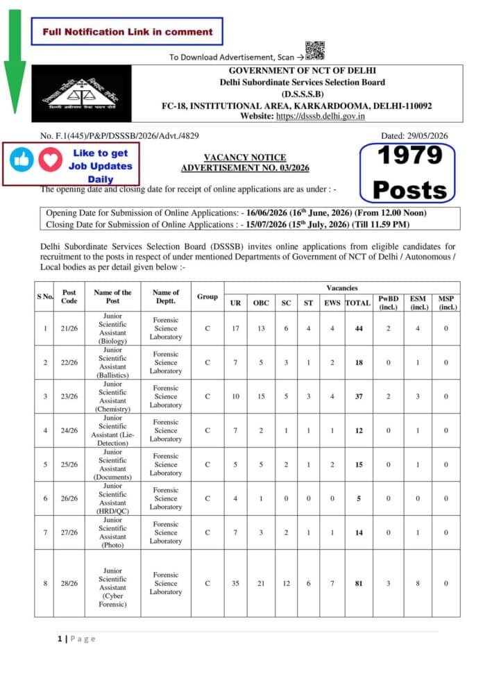 DSSSB Recruitment 2026 Apply Online for 226 Junior Scientific Assistant Posts