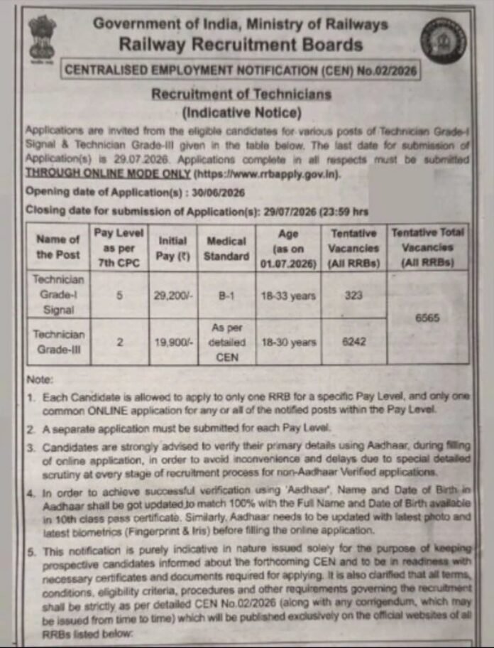 RRB Technician Recruitment 2026 Apply Online for 6,565 Technician Grade I Signal & Grade III Posts