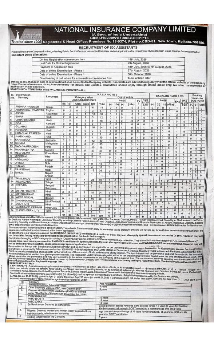 National Insurance Company Limited Recruitment 2026 Apply Online for 500 Assistant Posts