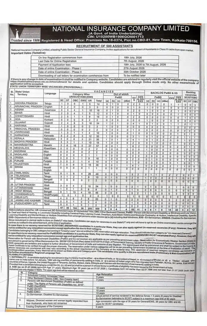 National Insurance Company Limited Recruitment 2026 Apply Online for 500 Assistant Posts