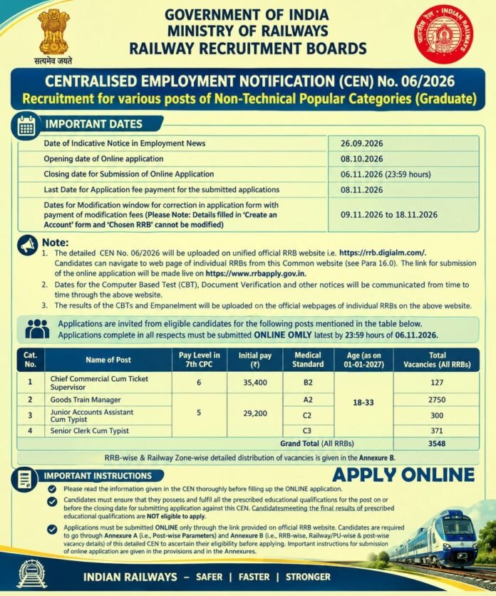 RRB NTPC Graduate Recruitment 2026: 3,548 Vacancies, Apply Online