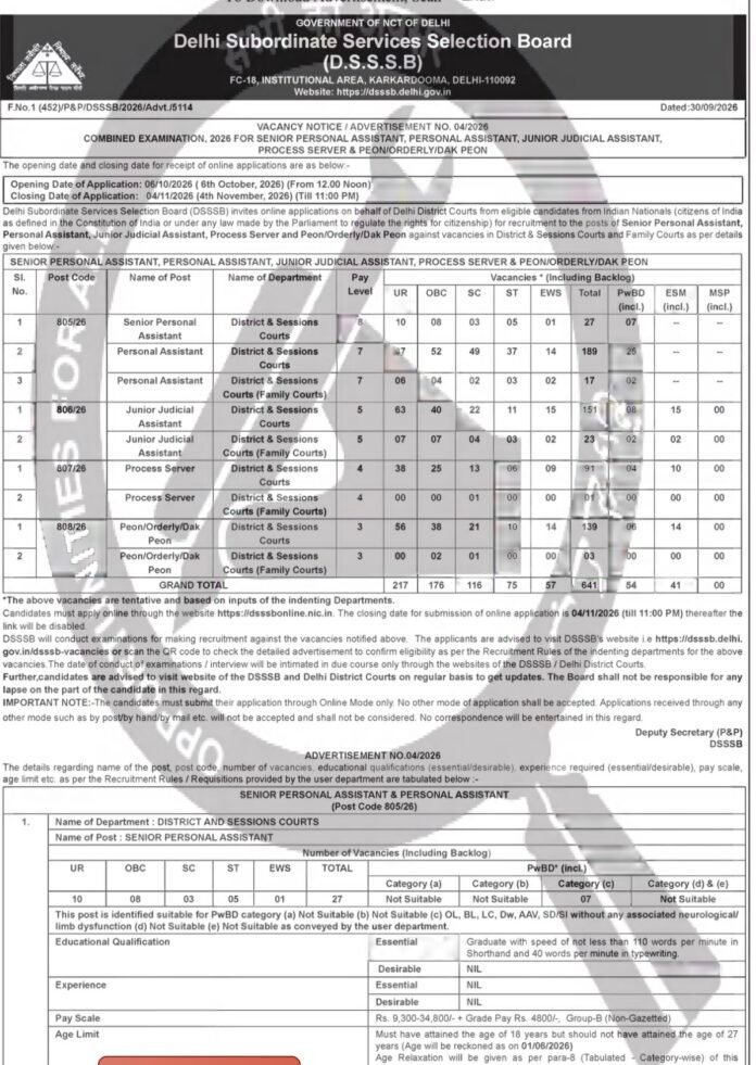 DSSSB Recruitment 2026: 641 Court Vacancies, Apply Online